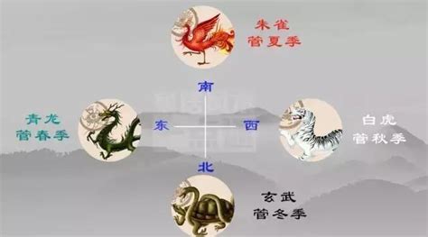 左青龍方位